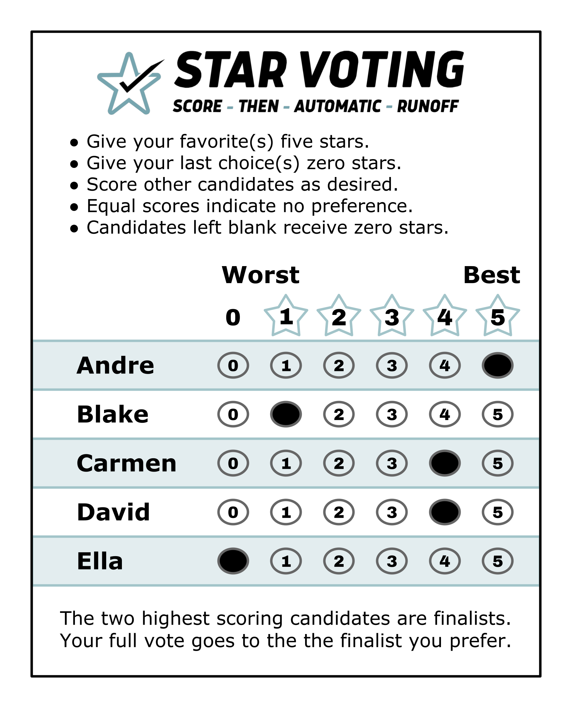 Voting, Government, and You
